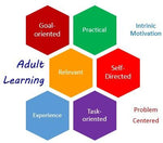 ADULT LEARNING - PHYSICAL SKILLS
