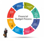 BUDGETS AND FINANCIAL REPORTS